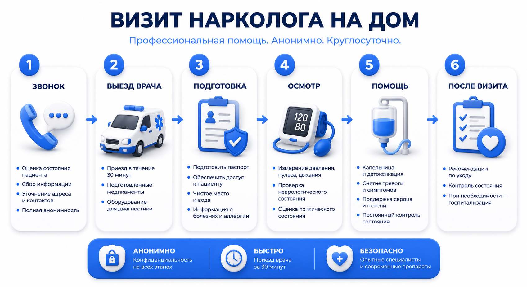 Инфографика на тему алгоритма визита нарколога на дом